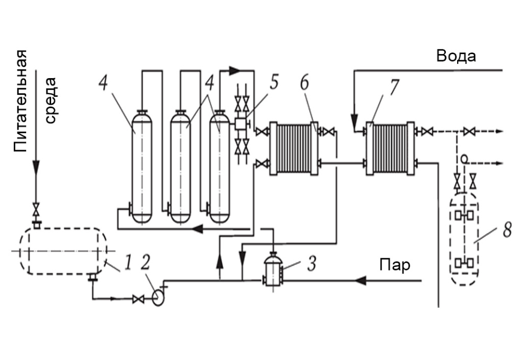 Схема установки для питательной среды.jpg
